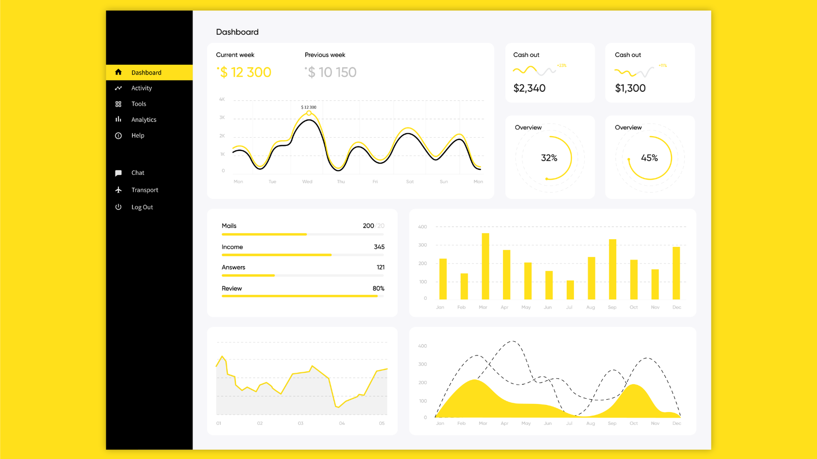Dashboard Mailchimp menampilkan pembuatan kampanye email, template desain, dan laporan performa untuk strategi email marketing yang lebih efektif.